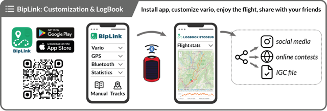 ultrabip biplink app et logbook