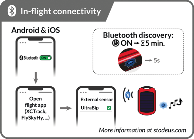 ultrabip connectivite en vol