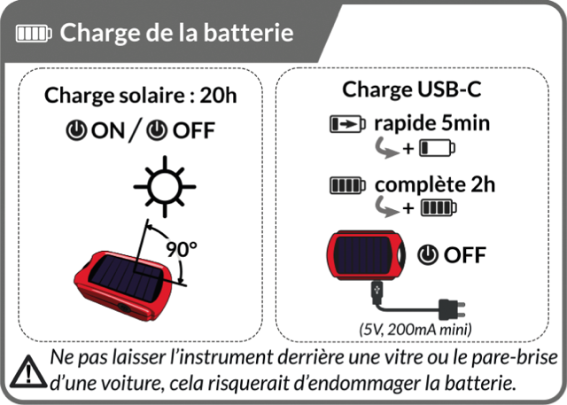 ultrabip charge
