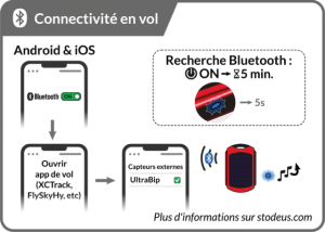 ultrabip connectivite en vol