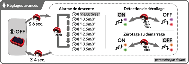 ultrabip descente