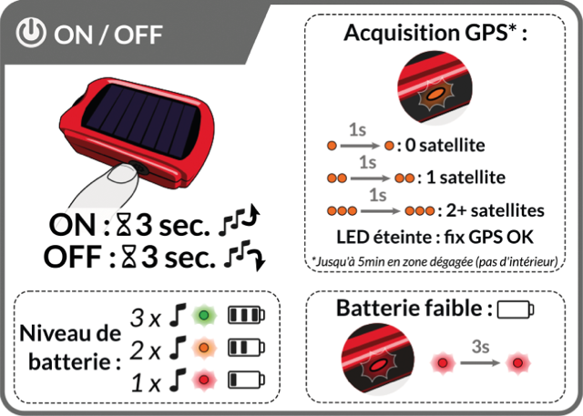 ultrabip on off