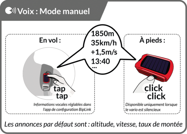 ultrabip voix manuel