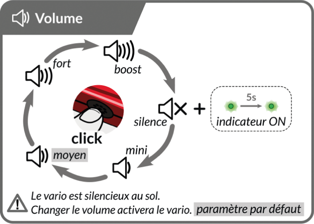 ultrabip volume