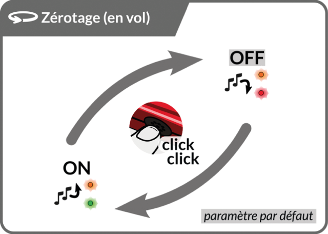 ultrabip zerotage